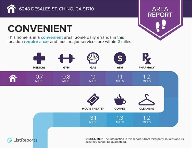 $4,000 | 6248 Desales Street, Chino, CA 91710