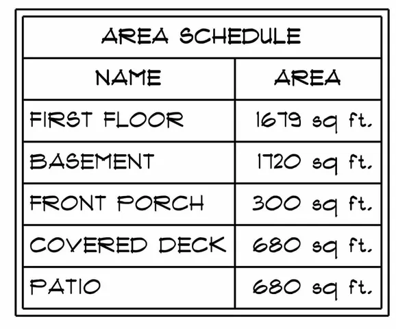 $475,000 | 151 Julie Way, Pickens, SC 29671