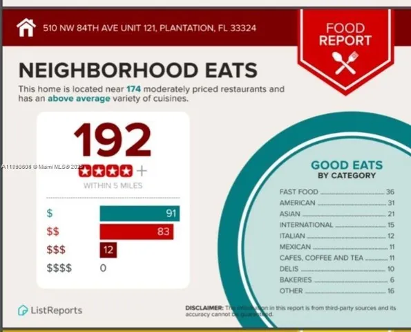 $293,000 | 510 Northwest 84th Avenue, Unit 121, Plantation, FL 33324