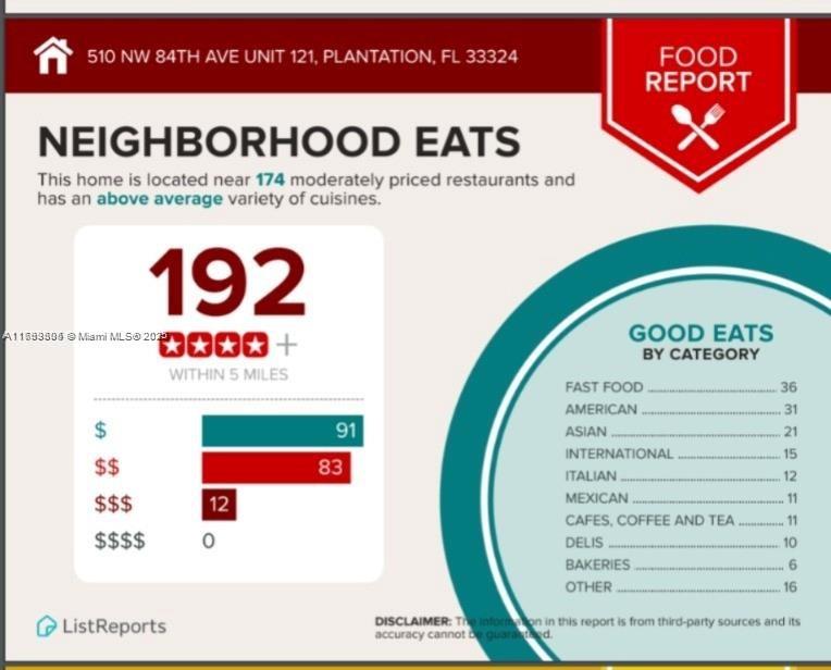 510 Northwest 84th Avenue, Unit 121 Plantation, FL 33324 - Photo 36 of 39 unknown