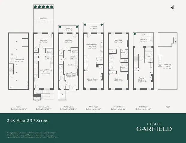 a view of backyard with plants