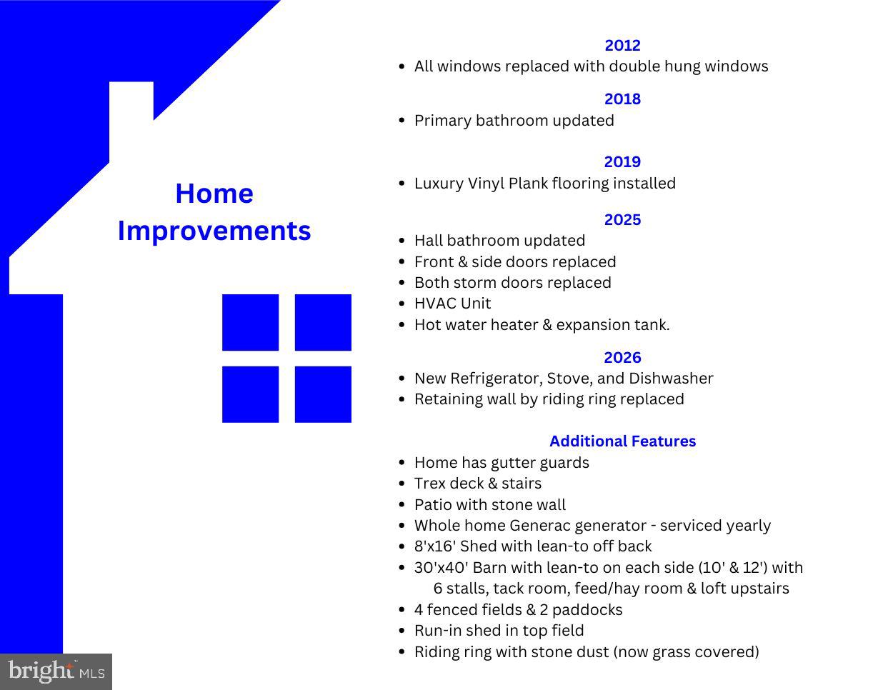 2157 North Cooper Road Whiteford, MD 21160 - Photo 10 of 11 Home Improvements & Additional Features