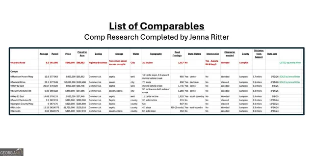 $849,000 | 0 Auraria Road, Dahlonega, GA 30533