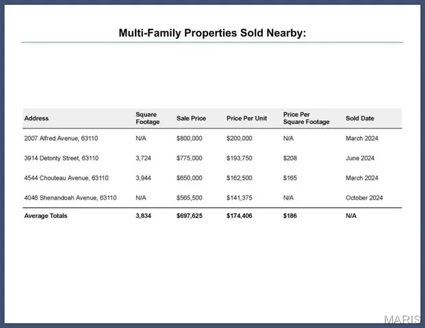 $514,900 | 4614 Shenandoah Avenue, St. Louis, MO 63110