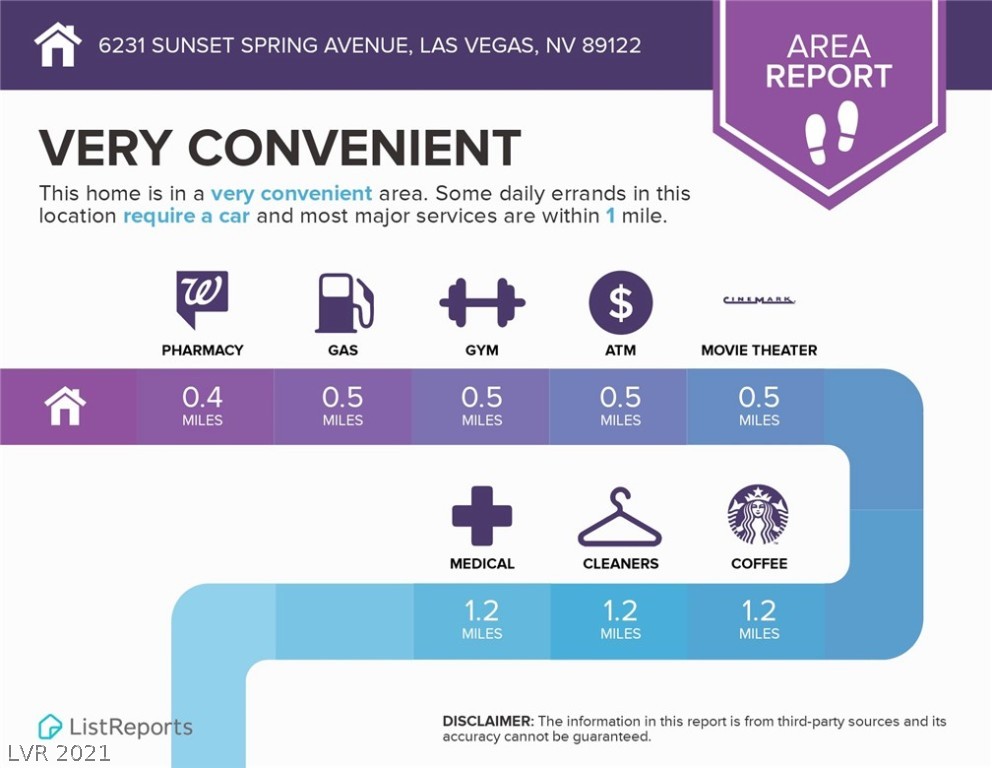 6231 Sunset Spring Avenue Las Vegas, NV 89122 - Photo 36 of 39