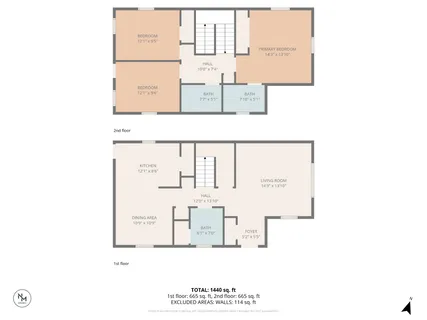 $424,900 | 2000 B 10th Avenue North, Nashville, TN 37208