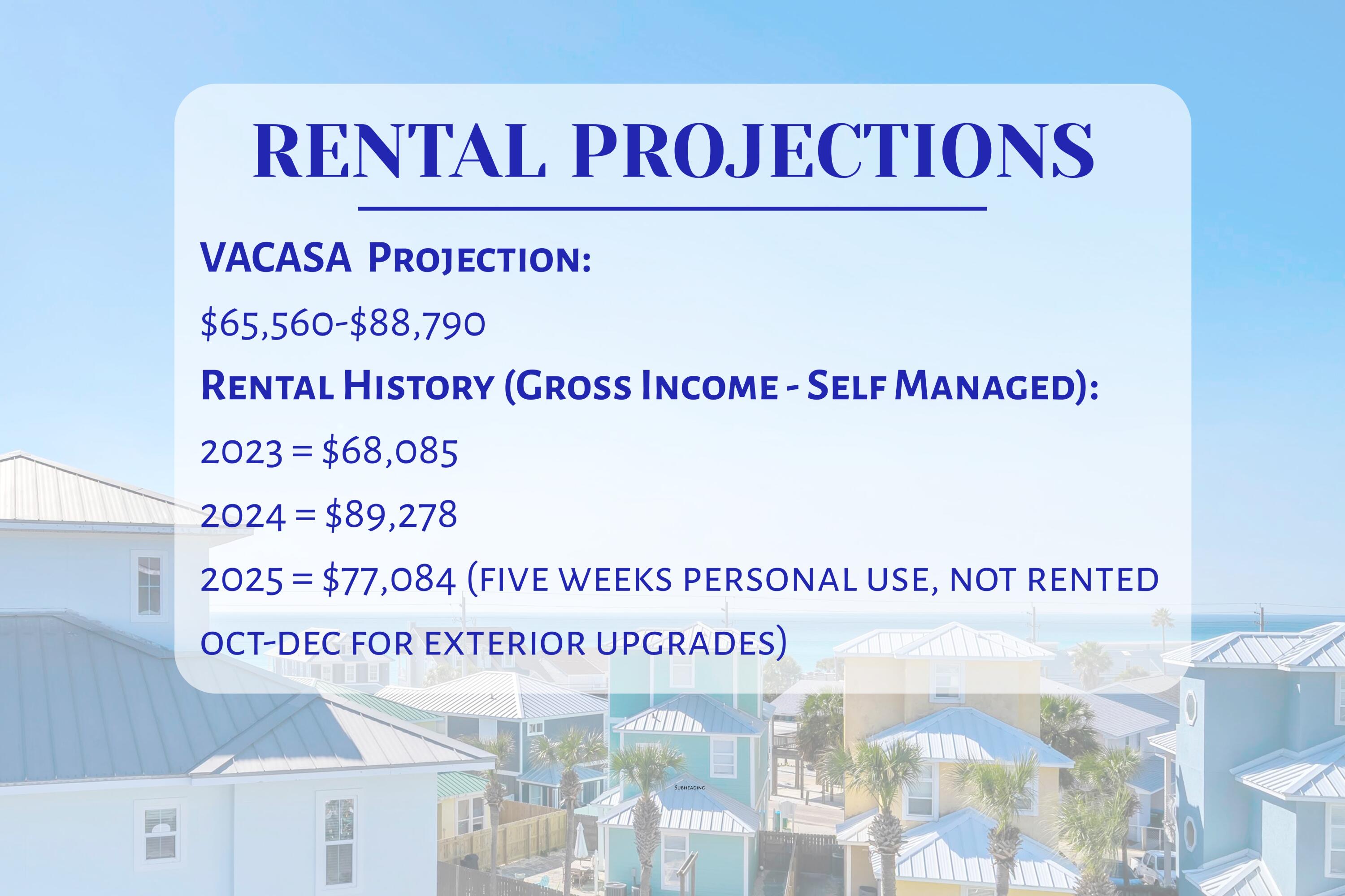 22438 Front Beach Road Panama City Beach, FL 32413 - Photo 45 of 59 Casa Del Mar