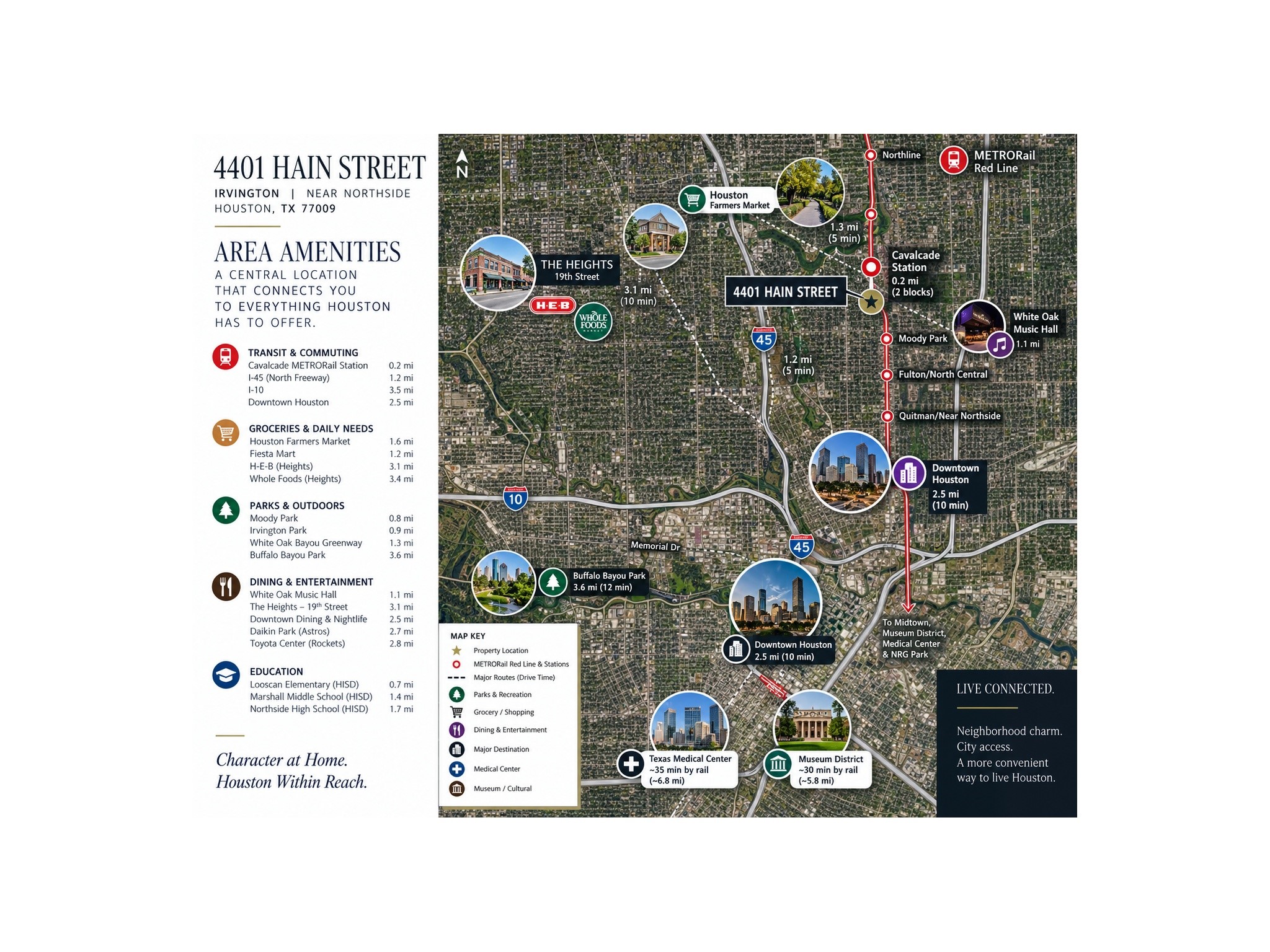 4401 Hain Street Houston, TX 77009 - Photo 21 of 22 Area amenities map highlighting nearby METRORail access, parks, dining, shopping, Downtown Houston, the Heights, Museum District and Texas Medical Center. Distances and drive times are approximate.