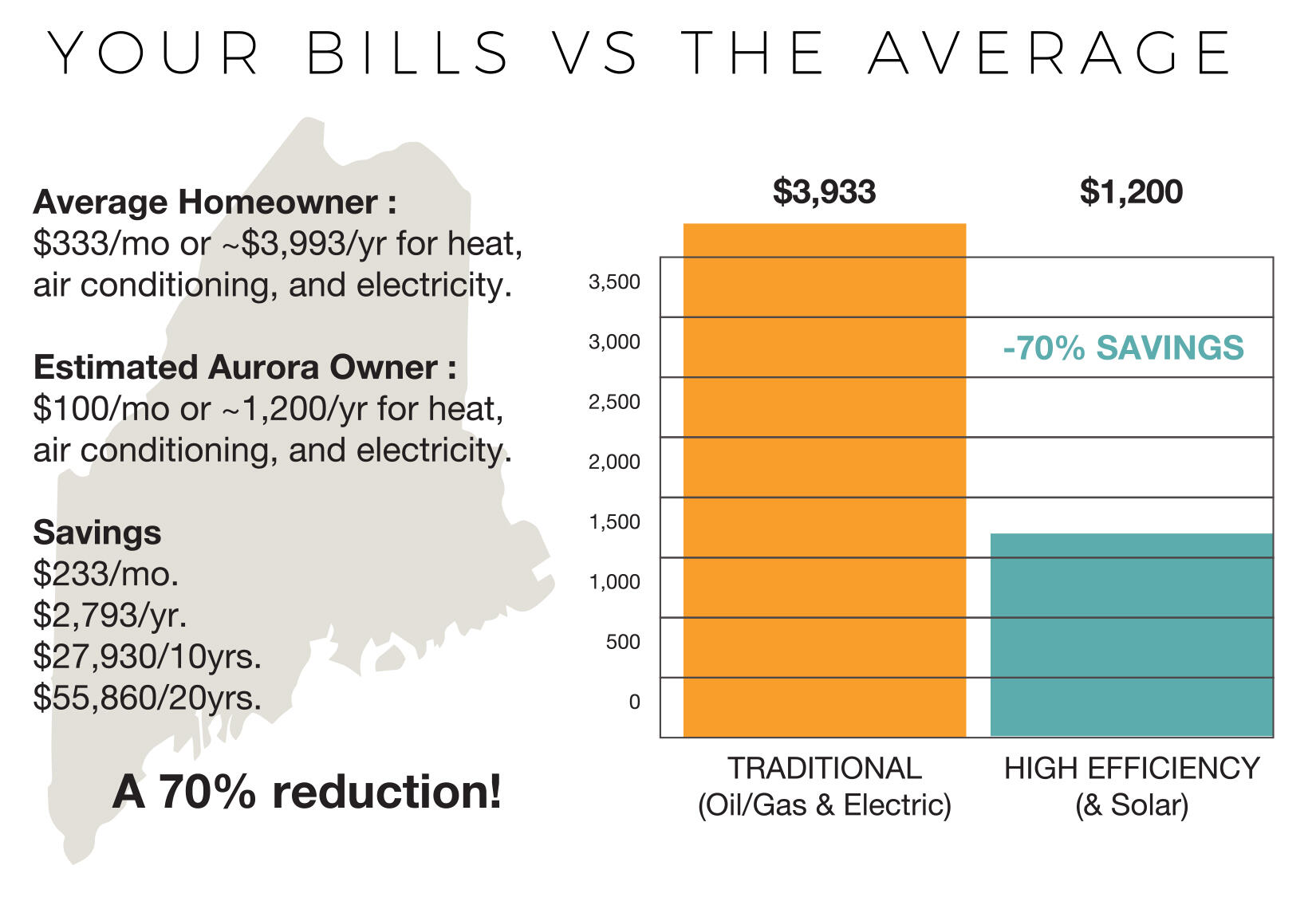 64 Pine Street, Unit 401 Portland, ME 04102 - Photo 49 of 52 Solar Bills Panel
