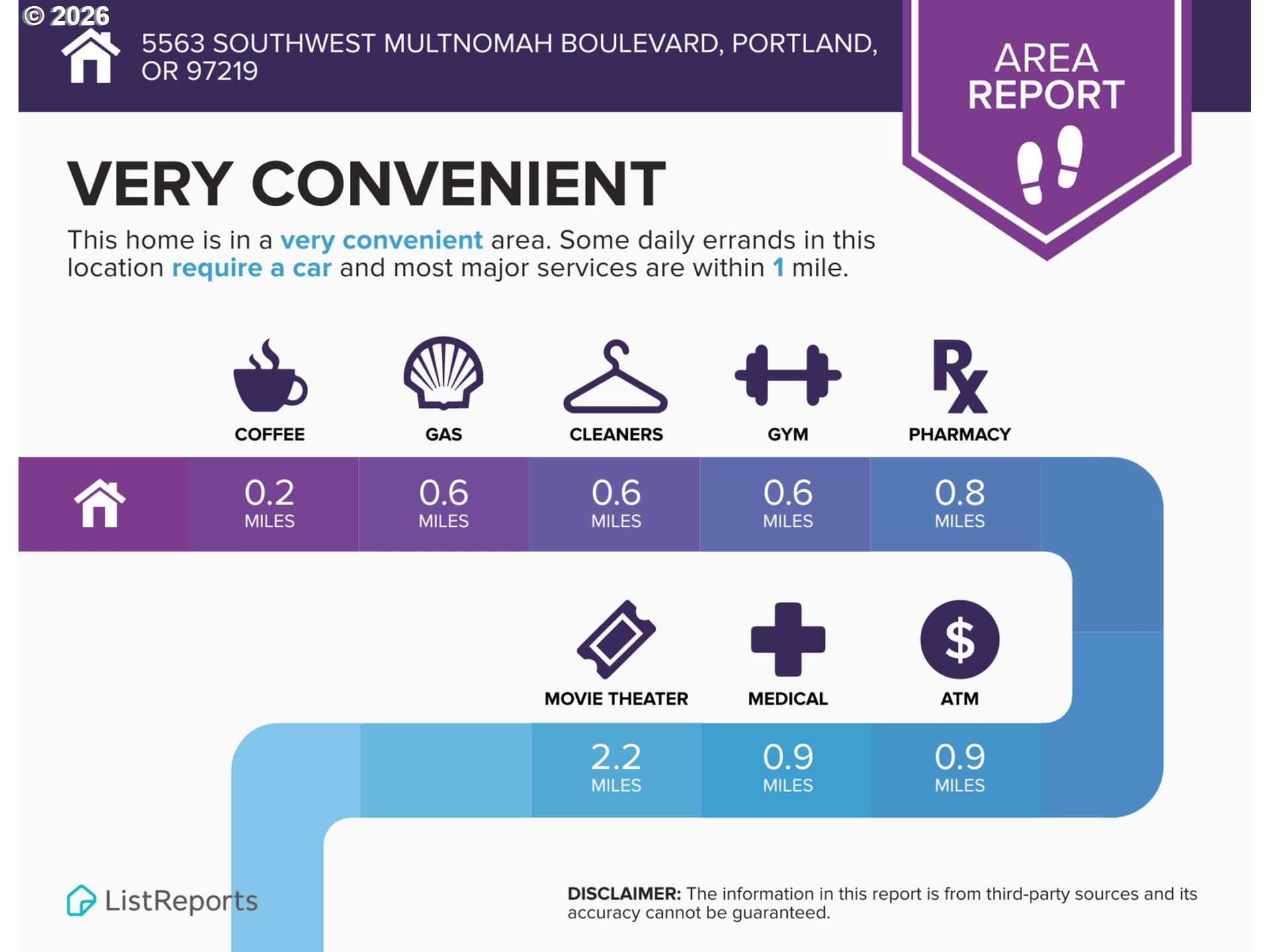 5563 Southwest Multnomah Boulevard Portland, OR 97219 - Photo 36 of 37