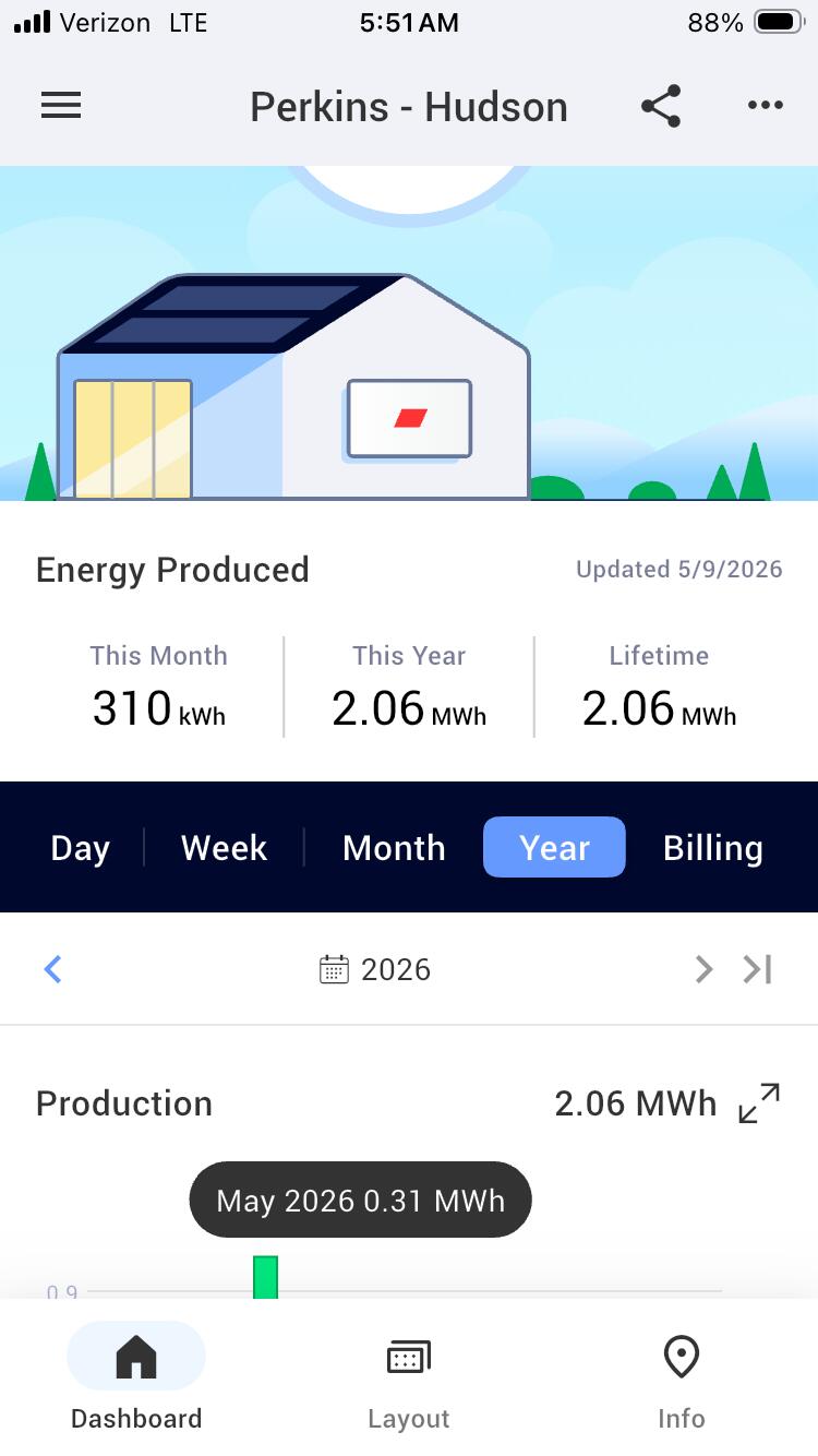 1773 Hudson Road Hudson, ME 04449 - Photo 57 of 61 YTDSolarProduction