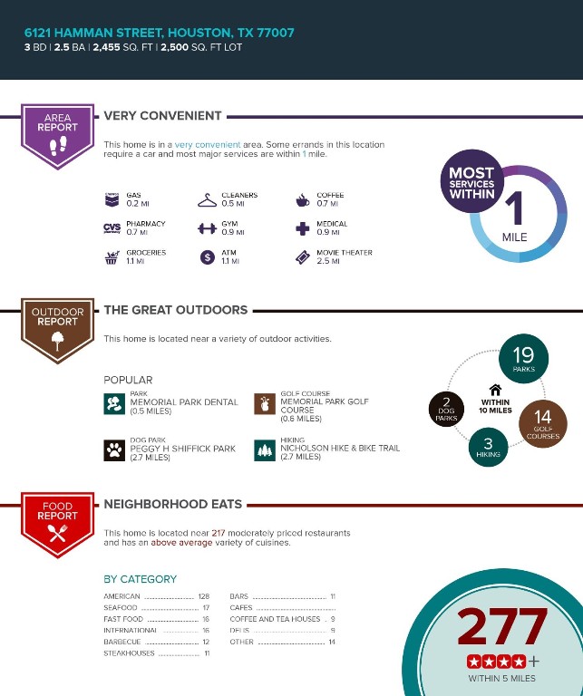 6121 Hamman Street Houston, TX 77007 - Photo 28 of 28 Prime location!