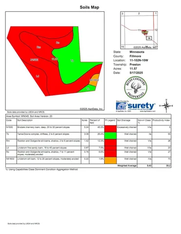 $374,900 | 20376 County 19, Lanesboro, MN 55949