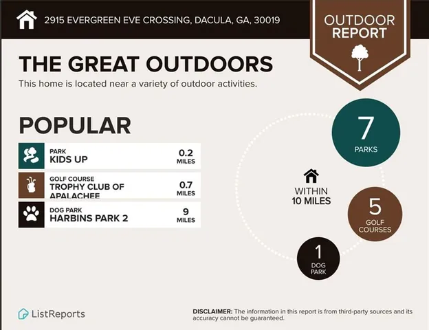 $375,000 | 2915 Evergreen Eve Crossing, Dacula, GA 30019