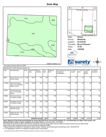 $2,357,289 | 0 Sawyer & Wayne Road, Morrison, IL 61270