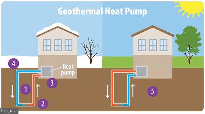 609 Vassar Avenue Pitman, NJ 08071 - Photo 43 of 43 Geothermal heat system.