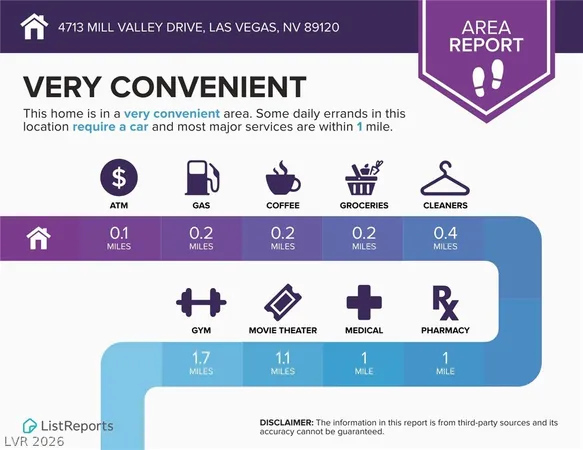 $1,350 | 4713 Mill Valley Drive, Las Vegas, NV 89120