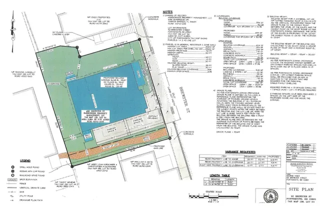 $795,000 | 92 Brewster Street, Portsmouth, NH 03801