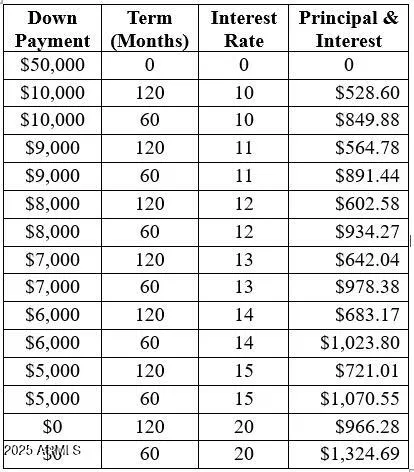 $50,000 | 0 North Th Street East, Dolan Springs, AZ 86441
