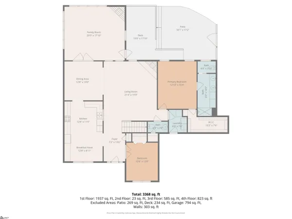 $690,000 | 218 Willowgreen Way, Greer, SC 29651