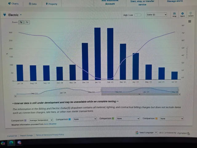 $274,900 | 1235 Mitchell Place, Fergus Falls, MN 56537