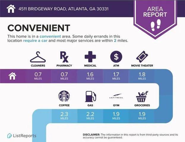$3,900 | 4527 Bridgeway Road, Atlanta, GA 30331