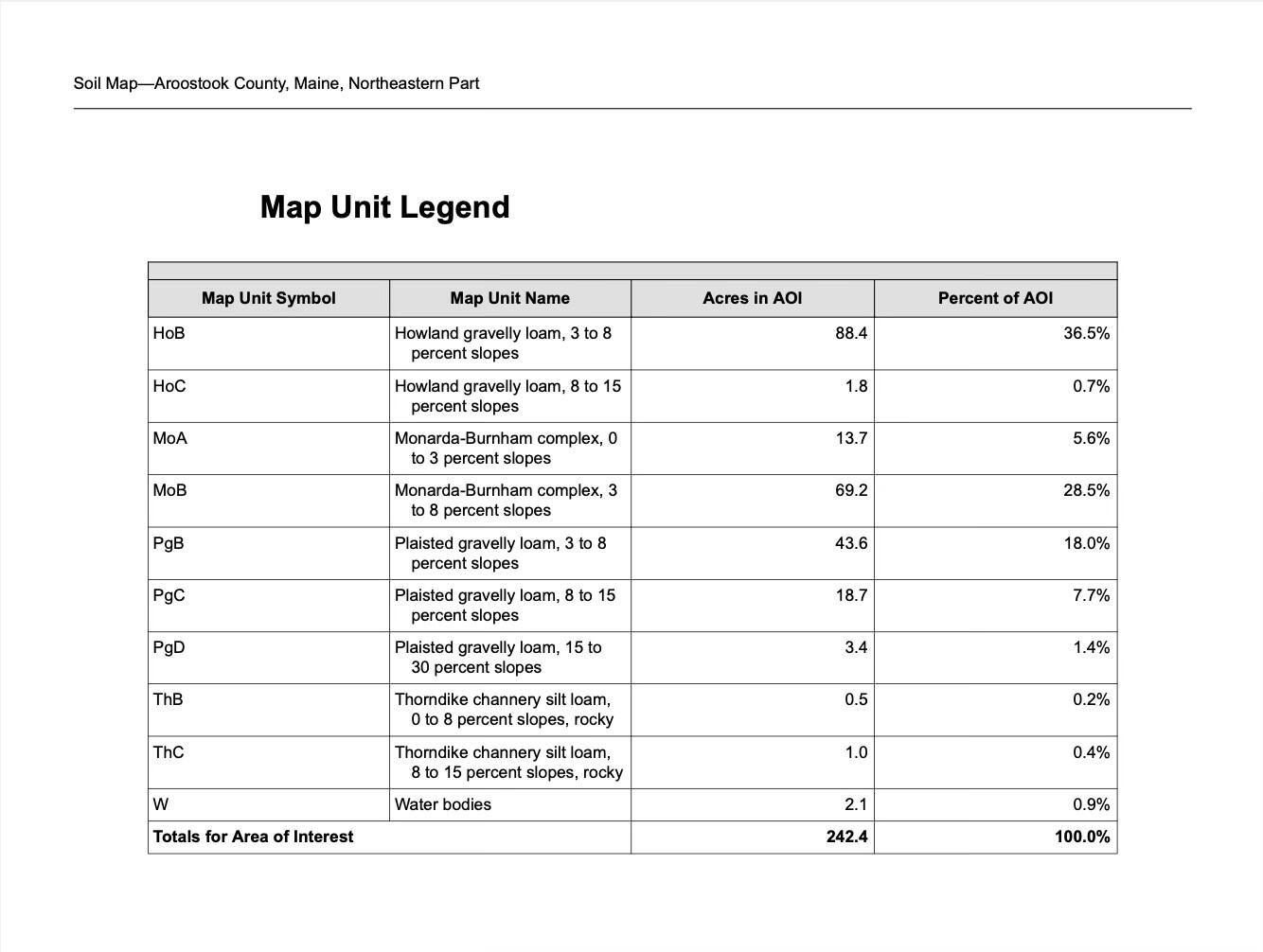 42 Morneault Road Grand Isle, ME 04746 - Photo 6 of 8 tempImageZQDFqU
