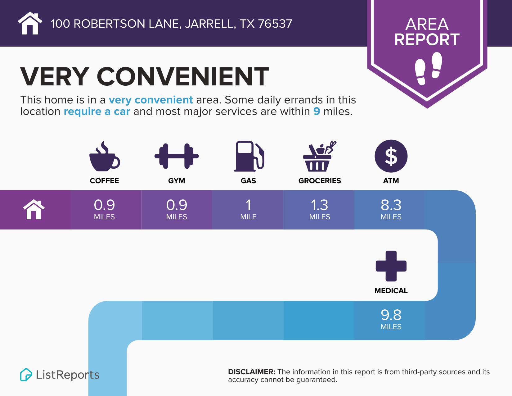 100 Robertson Lane Jarrell, TX 76537 - Photo 27 of 29