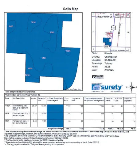 $799,999 | 600 County Road 600 North, Tolono, IL 61880