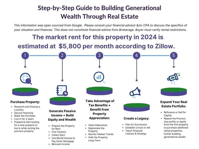 $840,000 | 2838 Bethany Bend, Milton, GA 30004