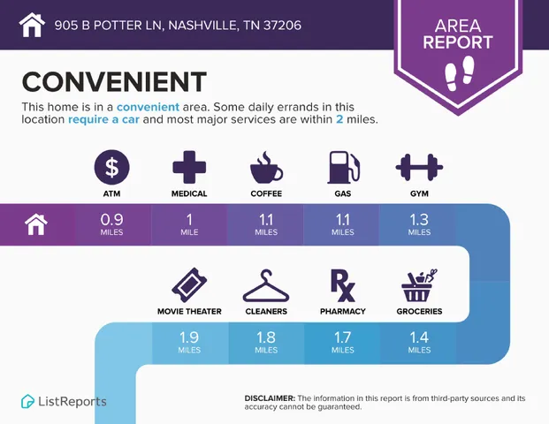 $1,200,000 | 905 B Potter Lane, Nashville, TN 37206