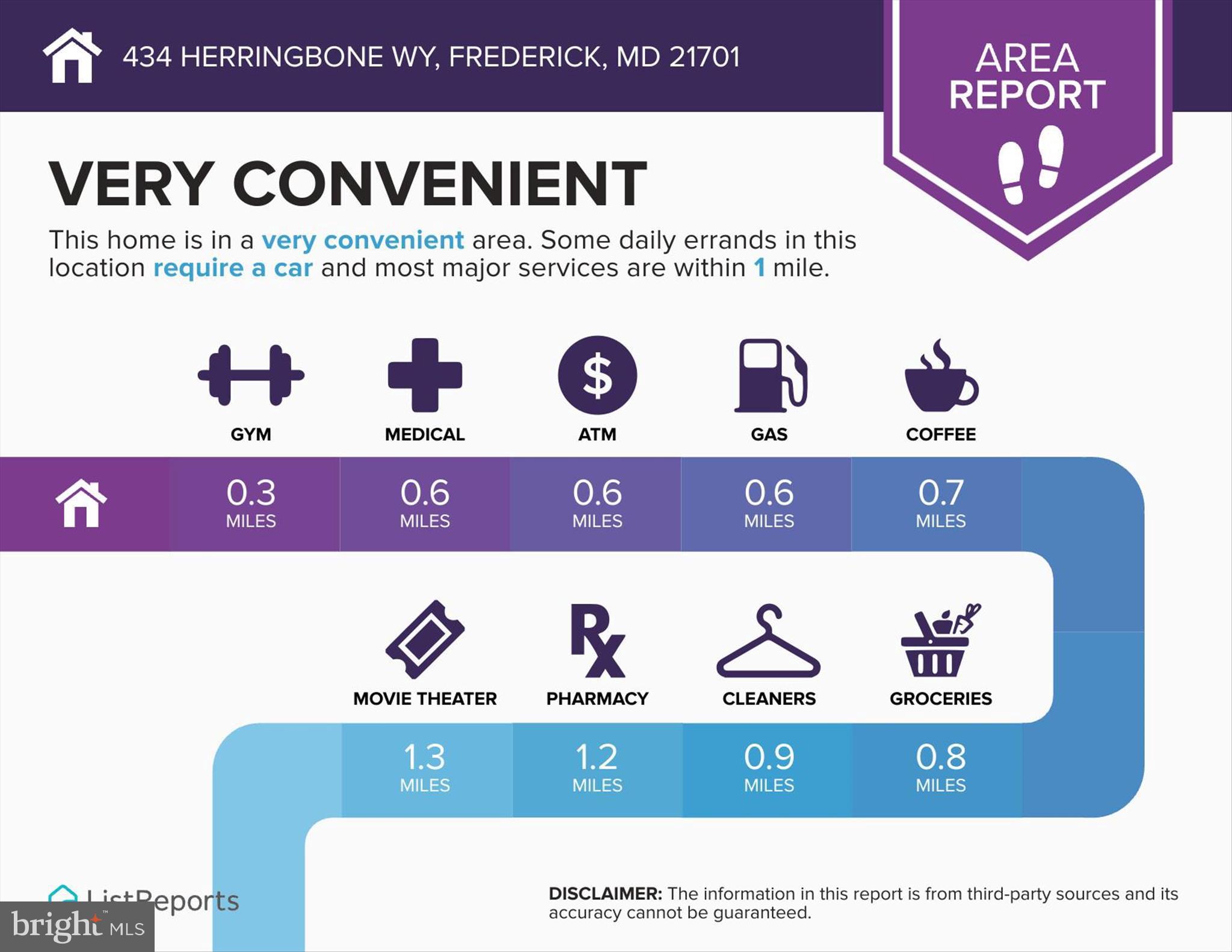 434 Herringbone Way Frederick, MD 21701 - Photo 33 of 40 Neighborhood Stats