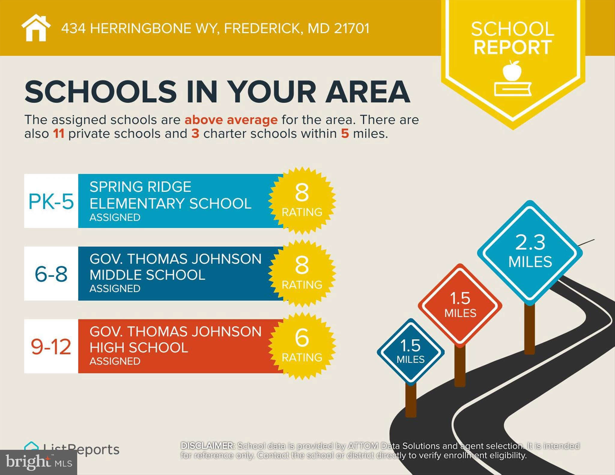 434 Herringbone Way Frederick, MD 21701 - Photo 36 of 40 School Distirct