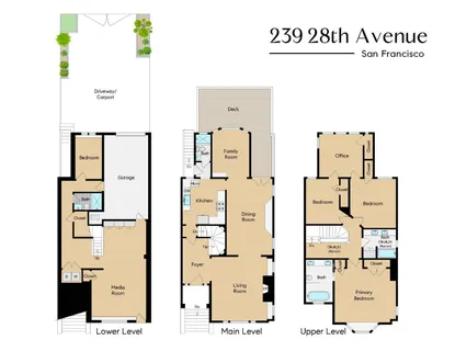 $5,995,000 | 239 28th Avenue, San Francisco, CA 94121