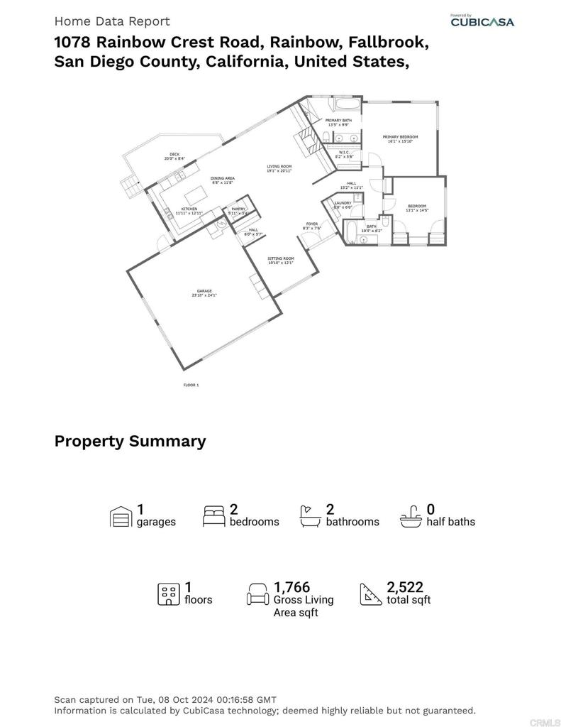 1078 Rainbow Crest Road Fallbrook, CA 92028 - Photo 63 of 65