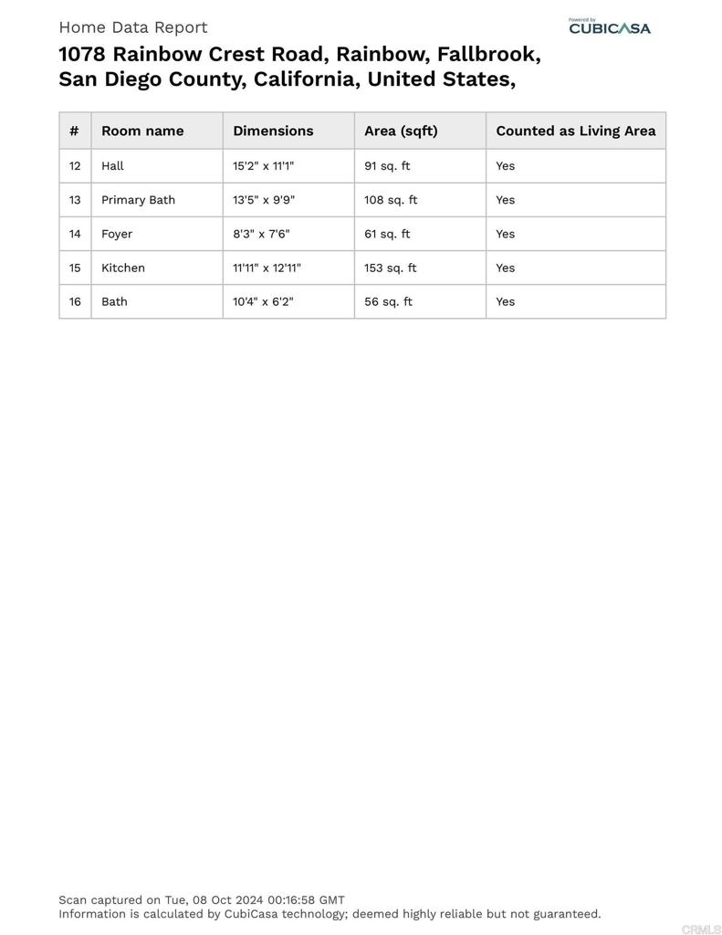 1078 Rainbow Crest Road Fallbrook, CA 92028 - Photo 64 of 65