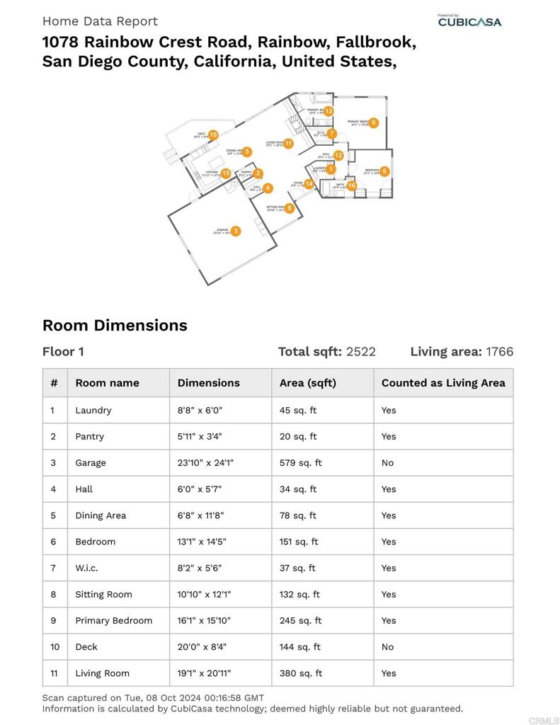 1078 Rainbow Crest Road Fallbrook, CA 92028 - Photo 65 of 65