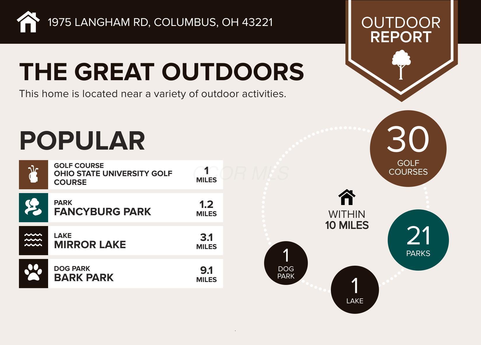1975 Langham Road Columbus, OH 43221 - Photo 5 of 47 outdoors - 2024-11-07T093016.846