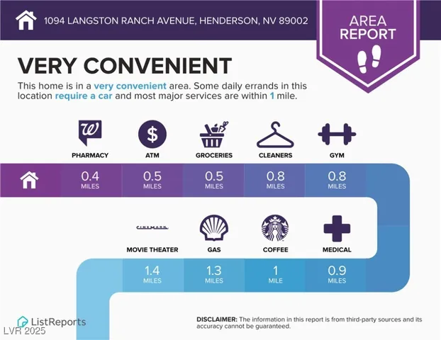 $614,000 | 1094 Langston Ranch Avenue, Henderson, NV 89002