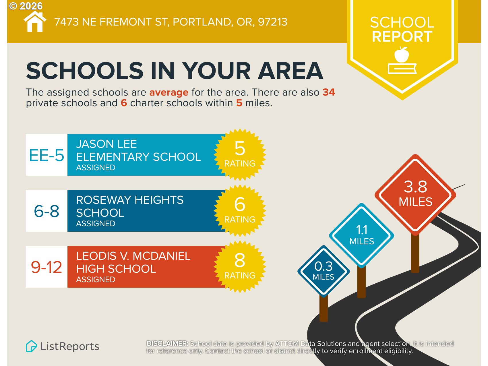7473 Northeast Fremont Street Portland, OR 97213 - Photo 40 of 41 a sign that is on the wall of a building