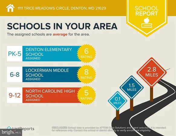 $385,000 | 1111 Trice Meadows Circle, Denton, MD 21629