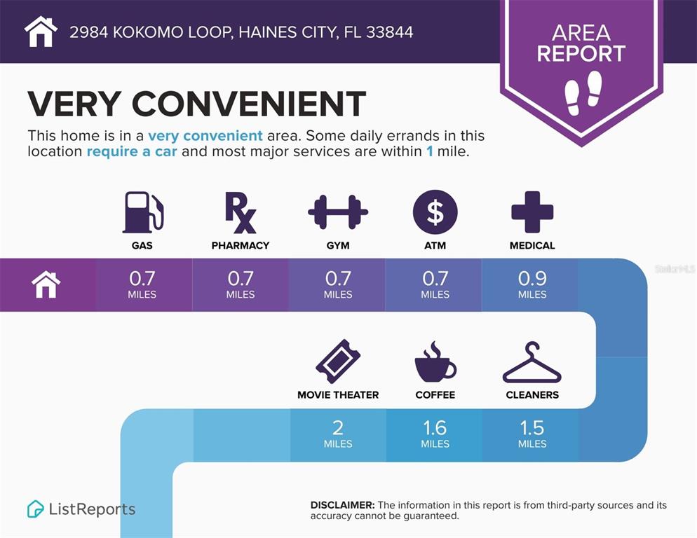 2984 Kokomo Loop Haines City, FL 33844 - Photo 35 of 38