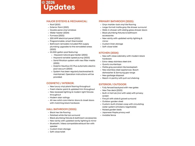 $575,000 | 1527 Northeast La Mesa Place, Gresham, OR 97030