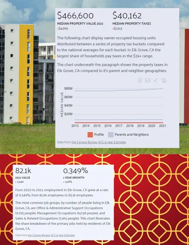 $6,999,000 | 7400 Shasta Avenue, Elk Grove, CA 95758