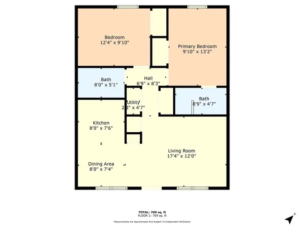 $149,900 | 1421 South 12th Street, Unit 109, Waco, TX 76706