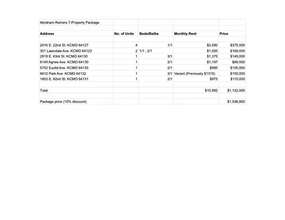 $1,036,800 | 2819 East 63rd Street, Kansas City, MO 64130