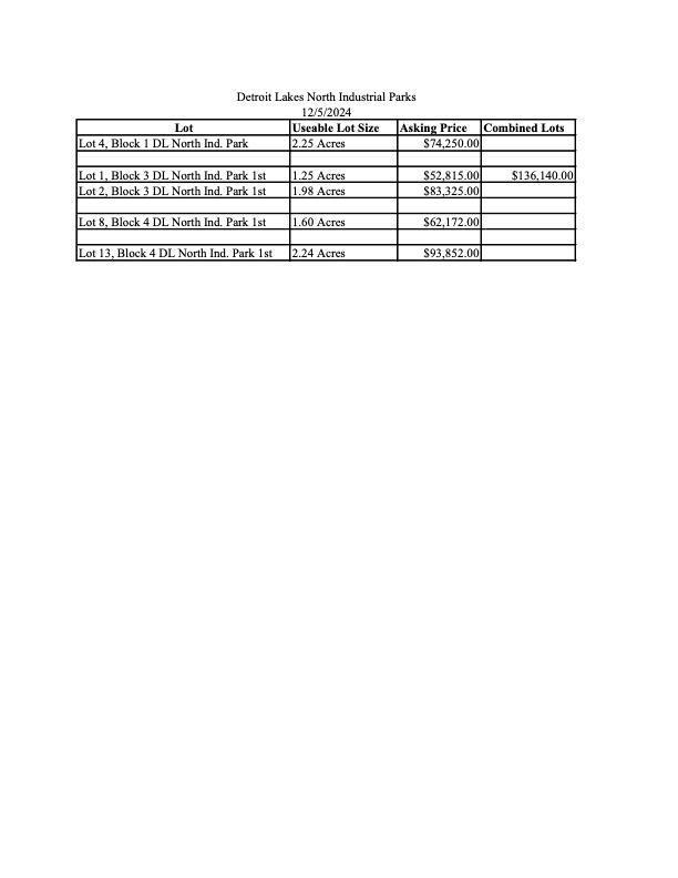 Tbd Mallard Street Detroit Lakes, MN 56501 - Photo 3 of 3