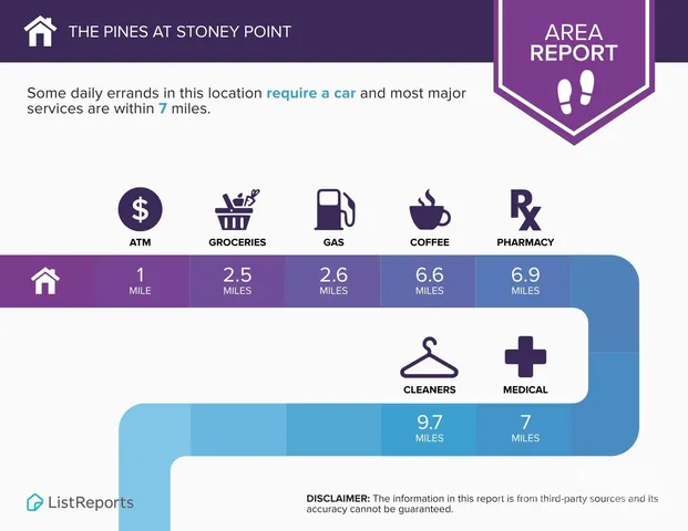 $277,990 | 324 Pine Needle Drive, Lexington, NC 27292