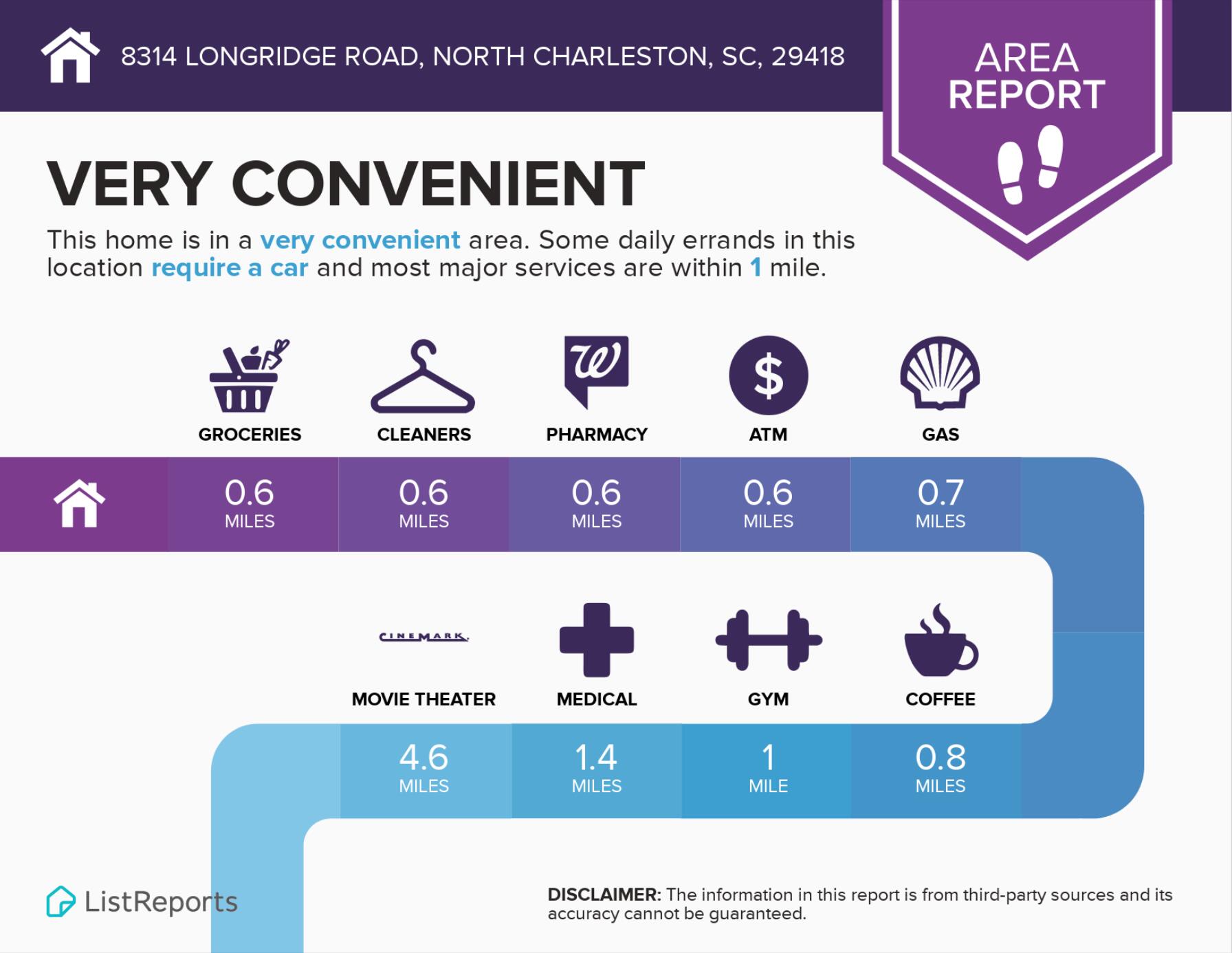 8314 Longridge Road North Charleston, SC 29418 - Photo 59 of 61 Convenience