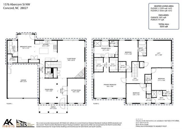 $625,000 | 1576 Abercorn Street Northwest, Concord, NC 28027